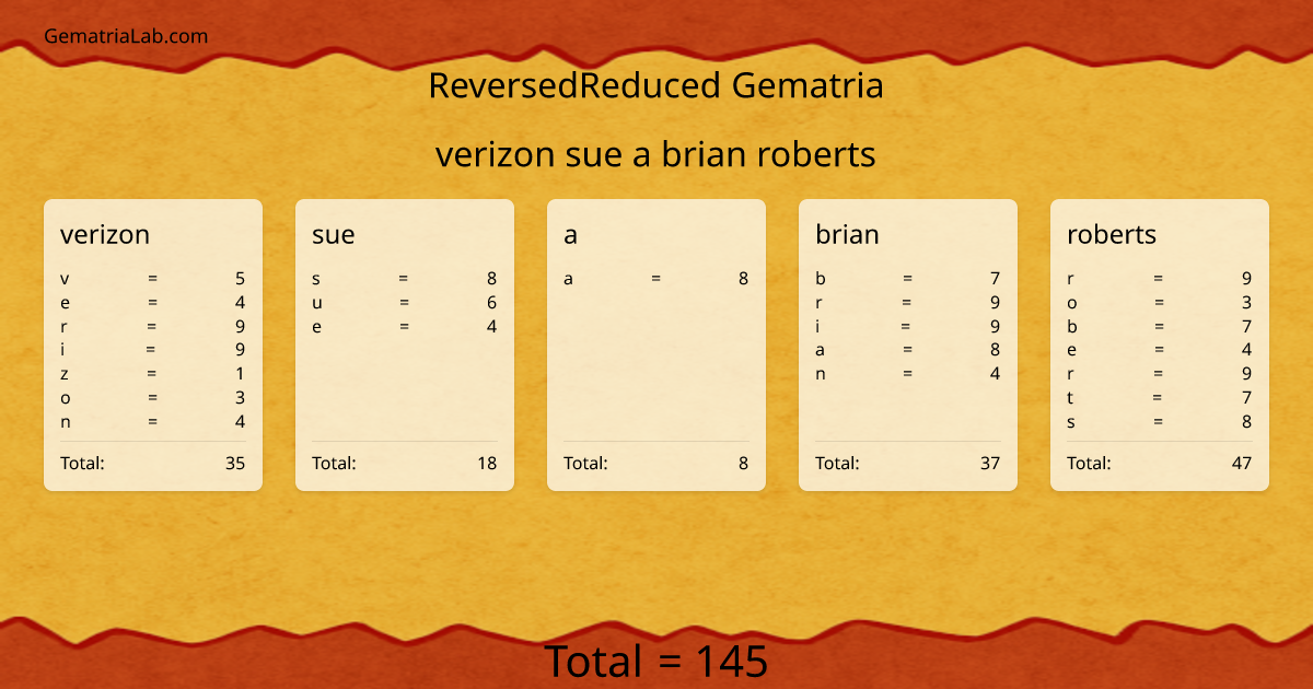 verizon sue a brian roberts in reversedReduced Gematria